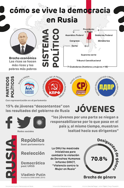 humanidad-digital-dri-rusia-democracia-y-ciudadan-a